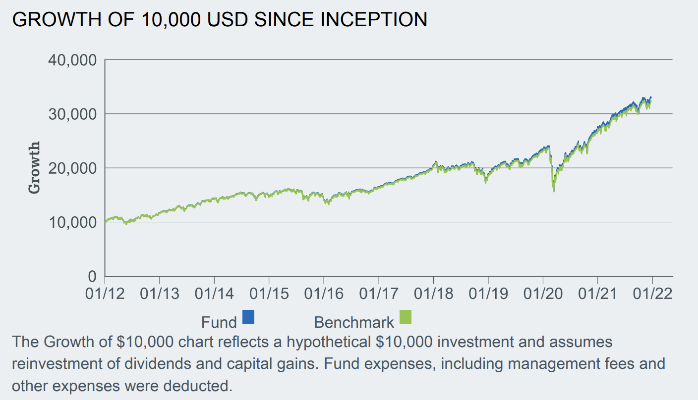 ETF iShares MSCI World